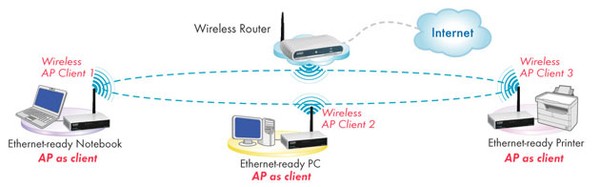 WiFi Diagram