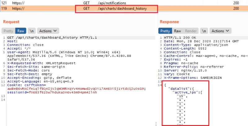 View authenticated request