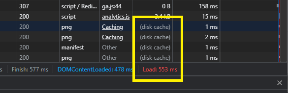 Cache load times